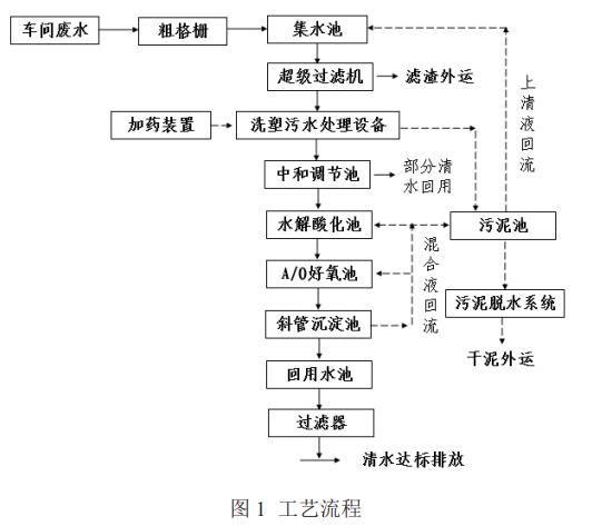 污水處理設(shè)備__全康環(huán)保QKEP