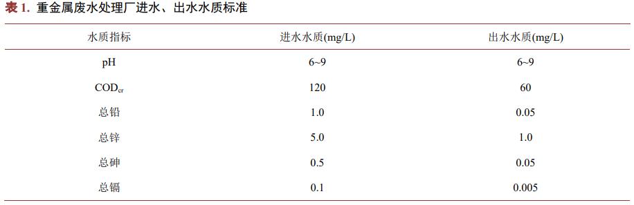 污水處理設(shè)備__全康環(huán)保QKEP