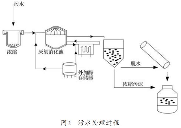 污水處理設備__全康環(huán)保QKEP