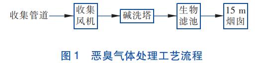 污水處理設備__全康環(huán)保QKEP