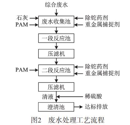 污水處理設(shè)備__全康環(huán)保QKEP