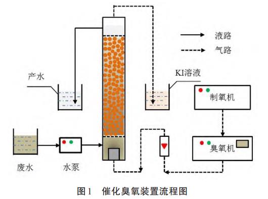 污水處理設備__全康環(huán)保QKEP