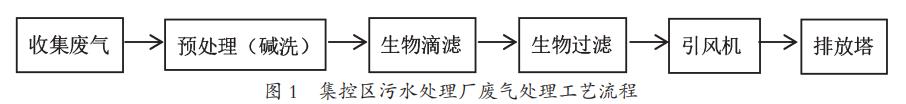 污水處理設(shè)備__全康環(huán)保QKEP