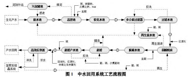 污水處理設備__全康環(huán)保QKEP