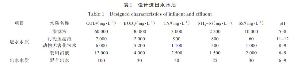 污水處理設備__全康環(huán)保QKEP