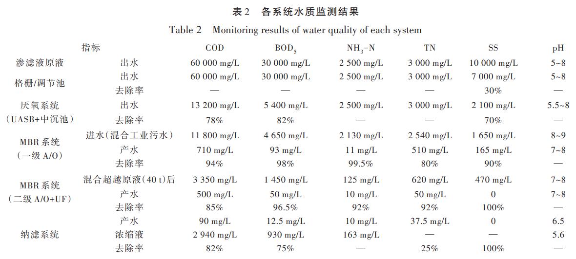 污水處理設備__全康環(huán)保QKEP