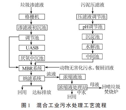 污水處理設備__全康環(huán)保QKEP