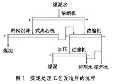 污水處理設備__全康環(huán)保QKEP