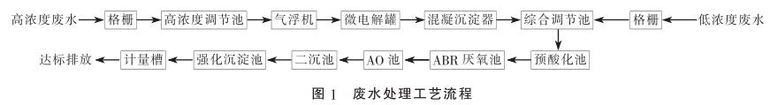 污水處理設(shè)備__全康環(huán)保QKEP