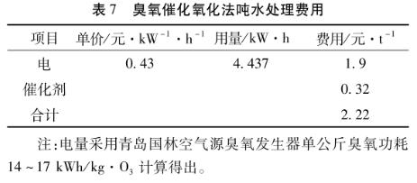 污水處理設備__全康環(huán)保QKEP