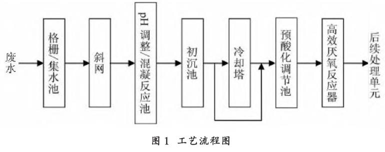 污水處理設(shè)備__全康環(huán)保QKEP