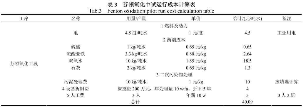 污水處理設(shè)備__全康環(huán)保QKEP