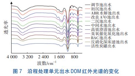 污水處理設備__全康環(huán)保QKEP