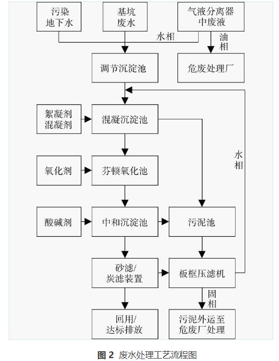 污水處理設(shè)備__全康環(huán)保QKEP